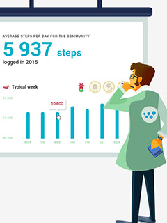 How I used tech and some common sense to shed 15kg in 6 months