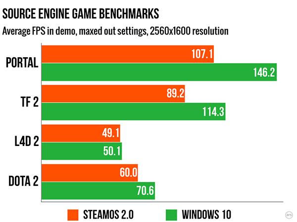 steamos-vs-windows.jpg
