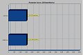 3DMark Results