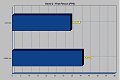 3DMark Results