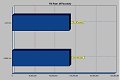 3DMark Results