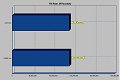 3DMark Results