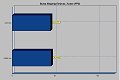 3DMark Results