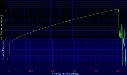 transfer_rate_graph.jpg (28396 bytes)