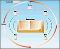 5to1.gif (3852 bytes)