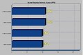 3DMark Results