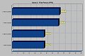 3DMark Results