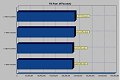 3DMark Results