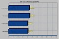 3DMark Results