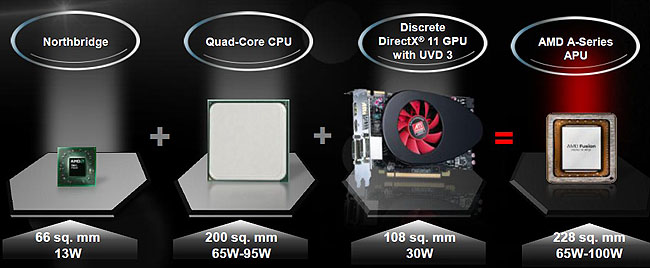 Amd A8 3850 Hardwarezone Com Sg