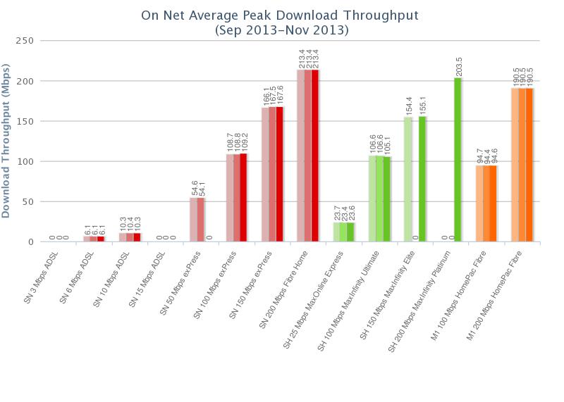 The Fastest Fiber Broadband Plans Available in Singapore HardwareZone
