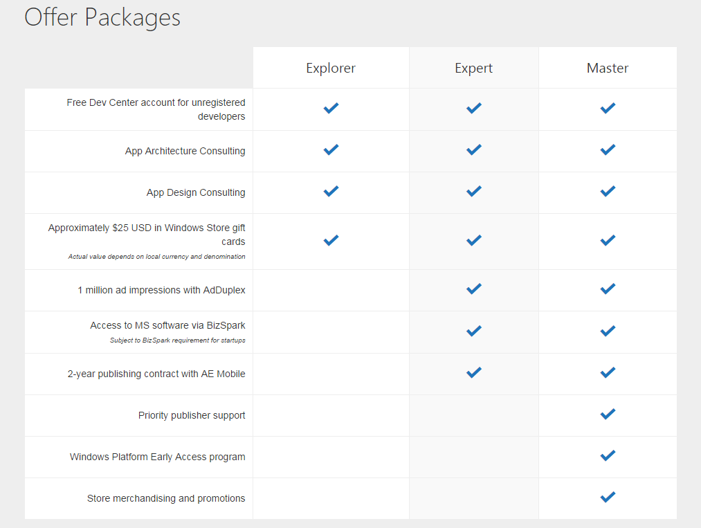 Microsoft drops annual fee for Windows Developer Centre accounts