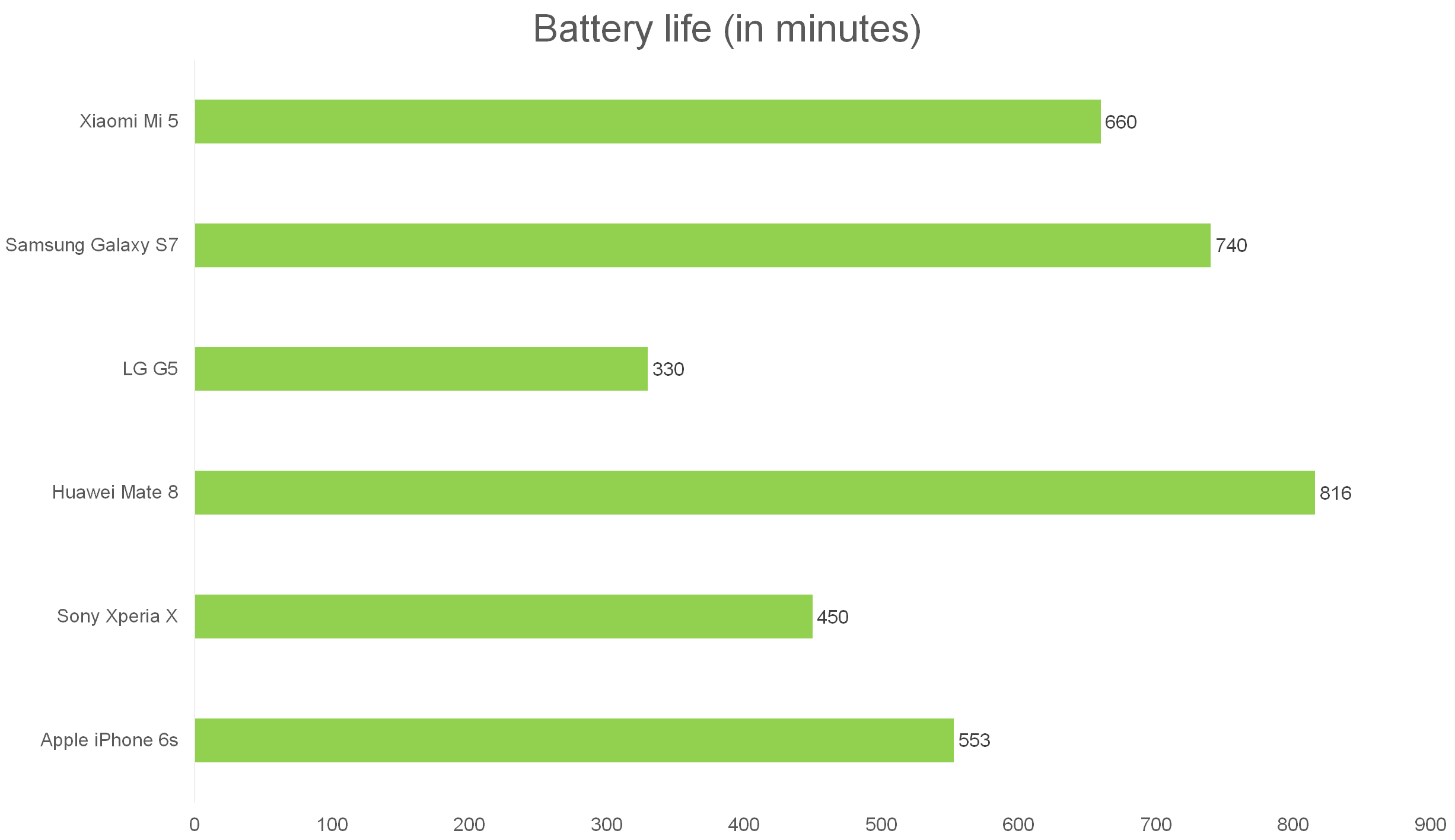 Benchmark Performance, Imaging, Battery Life and Conclusion Xiaomi Mi