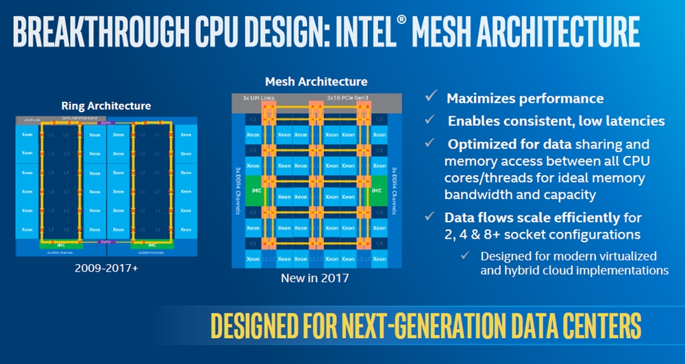 Intel further details more of its new Xeon Scalable Processors family