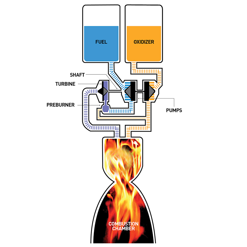 SpaceX's Raptor engine and why it's a big deal To Mars and Beyond