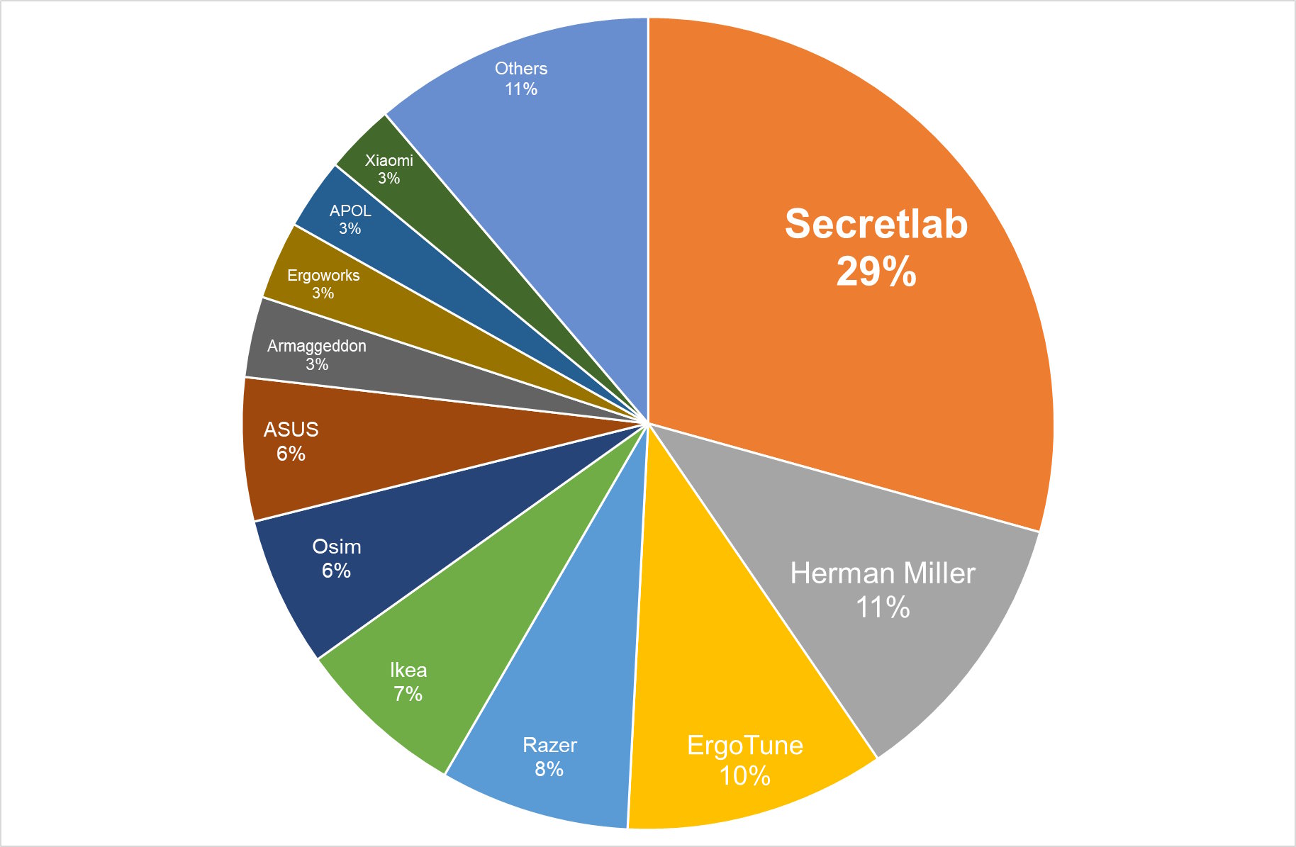 Notebooks, Printers, Video Conferencing and more Best of Computing