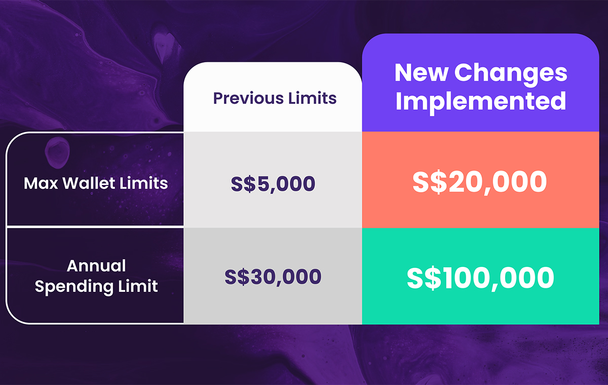 YouTrip increases max limits of its digital wallet, up to 4x its