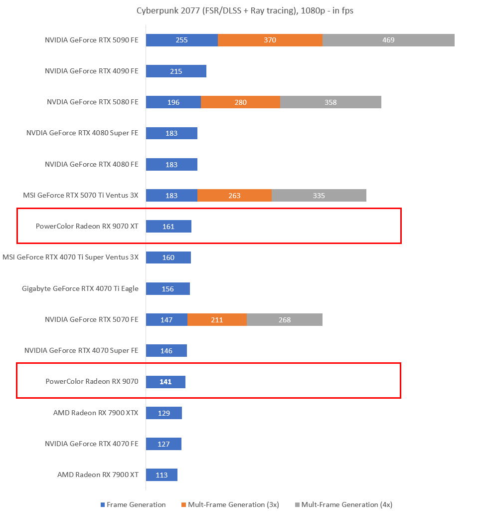 The higher the fps, the better.